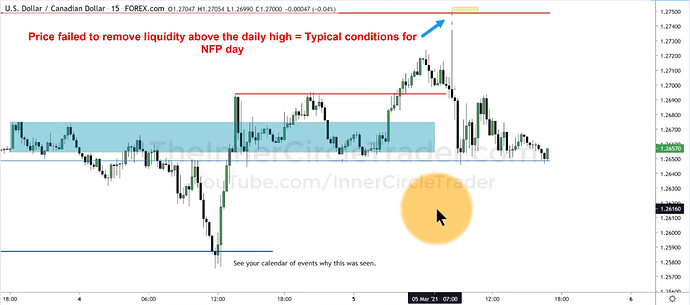 USDCAD Trade Example - Trade Entry And Exits