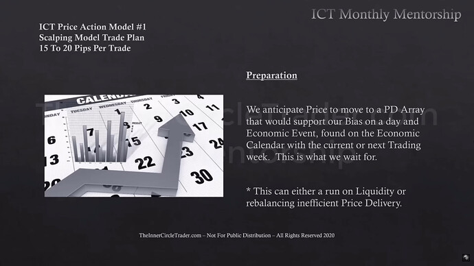 Trade Plan & Algorithmic Theory - Anticipation Of Price Movement