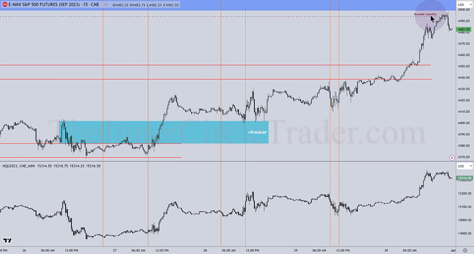 ES Trade Example - Divergences Between ES And NQ