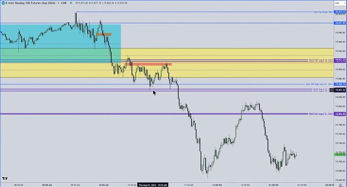 NQ - Trading During Jackson Hole Symposium