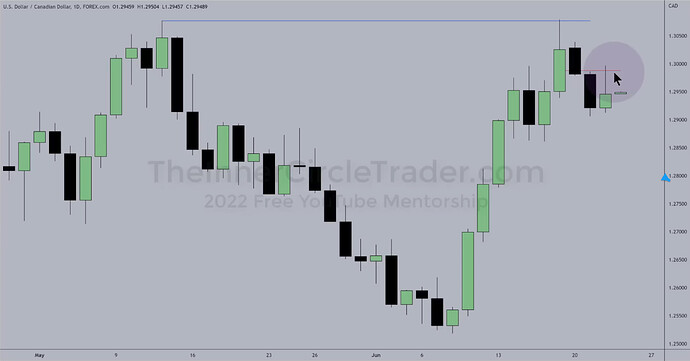 USDCAD Trade Example - Daily Chart