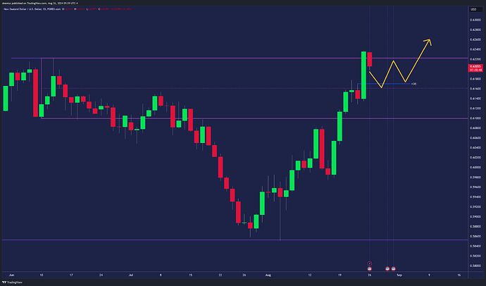NZDUSD_2024-08-26_15-39-12_6c34c