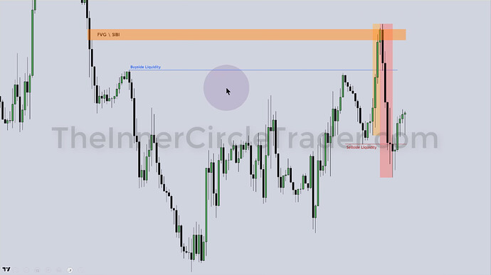 GBPUSD Market Maker Sell Model - 60-Minute Chart