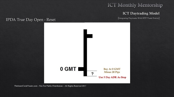 IPDA True Day Open - Reset - Buy At 0 GMT Minus 20 Pips