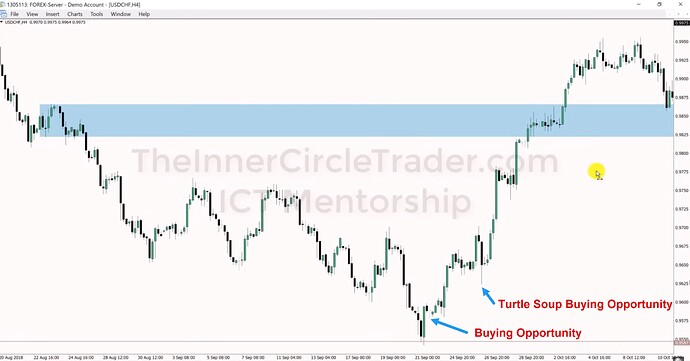 USDCHF - 4-Hour Chart