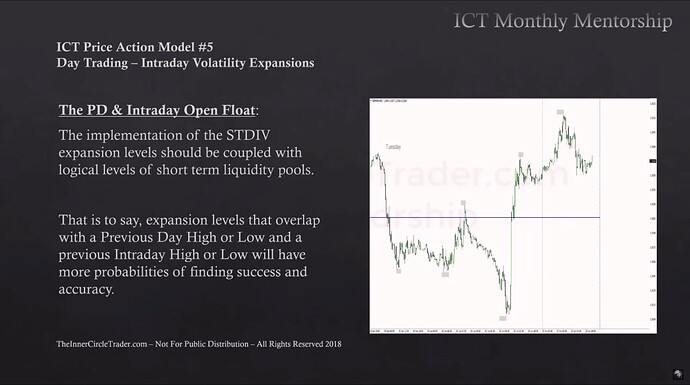 Session Day Trading - The PD And Intraday Open Float