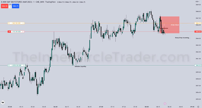 ES Trade Example - Trade Entry #2