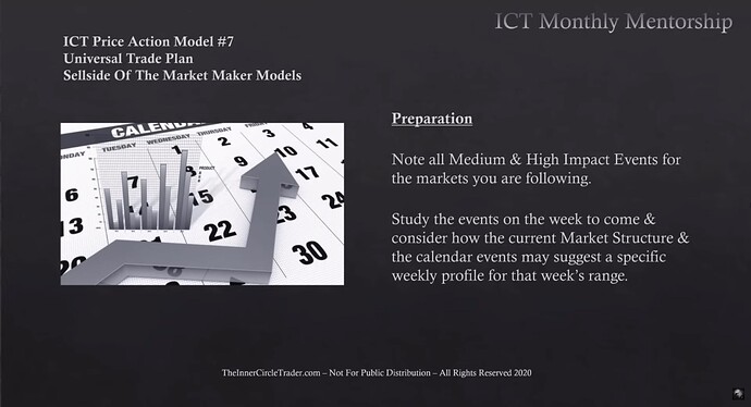 Preparation - Medium And High-Impact Events