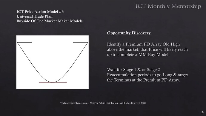 Opportunity Discovery - Buyside Of The Market Maker Buy Model