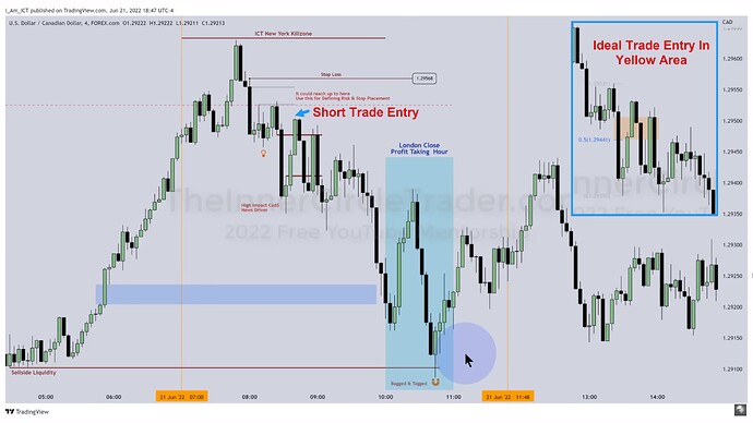 ICT 2022 YouTube Model - USDCAD Short Trade Entry On 4-Minute Chart