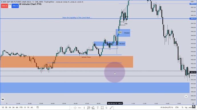 ES Trade Example - 5-minute Chart
