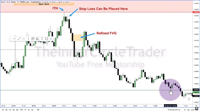 ICT 2022 YouTube Model - EURUSD 5-Minute Setup