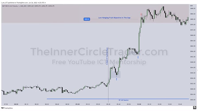 ES 1-Minute Trade Opportunities