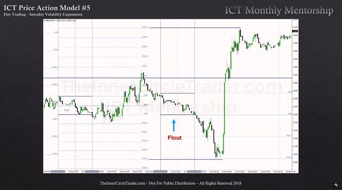 Session Day Trading - GBPUSD Flout 2