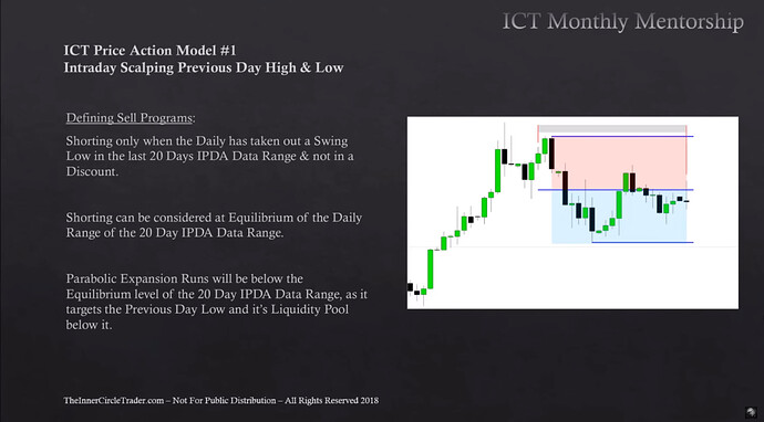 Intraday Scalping Previous Day High And Low - Defining Sell Programs