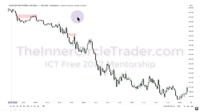 ICT 2022 YouTube Model - Possible 1-Minute Entries