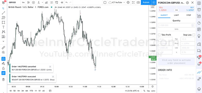 GBPUSD OTE Short Trade Example - Trade Exit