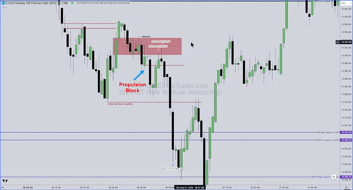 NQ Trade Example - Propulsion Block