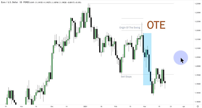 EURUSD - Area To Study