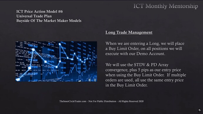 Long Trade Management - Trade Entry