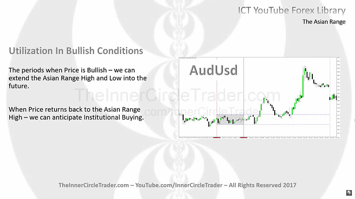 Utilization Of Asian Range In Bullish Conditions