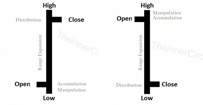 ICT Power Of Three Concept - Daily Candles