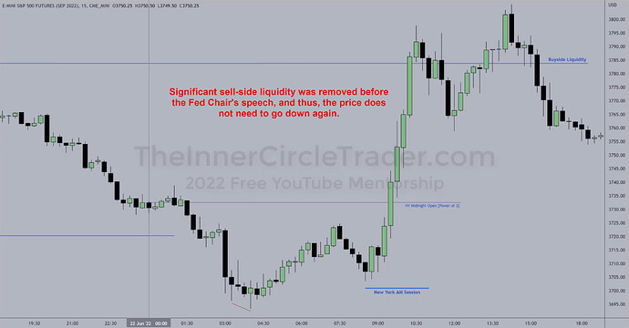 ES Trade Example - 15-Minute Chart