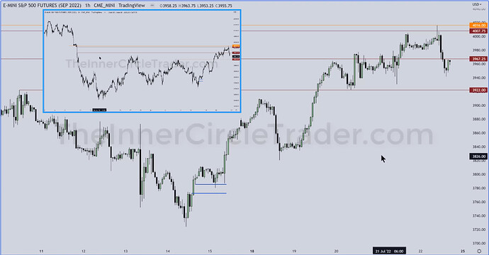 ES - Hourly Chart