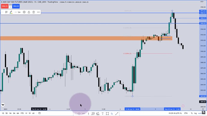ES Trade Example - Hourly Chart