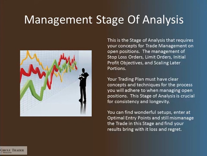 Management Stage Of Analysis