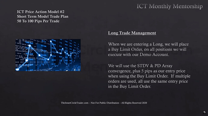 Long Trade Management - Trade Entry