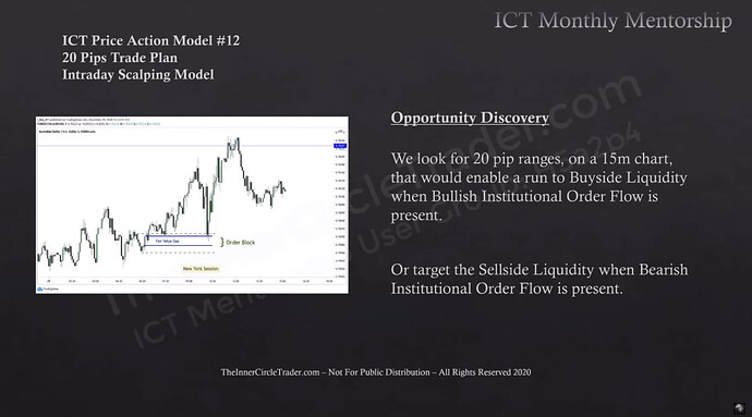 Opportunity Discovery - Buy-Side and Sell-Side Liquidity