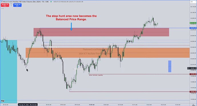 NQ - Stop Hunt Area Turns Into Balanced Price Range