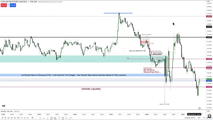 ES Trade Example - Trade Executions