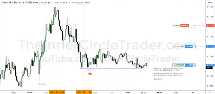 EURUSD Trade Example - Trade Exit