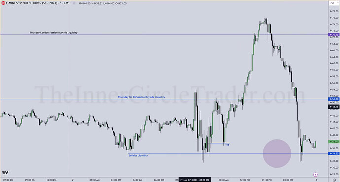 ES Trade Examples - ETH 5-Minute Chart