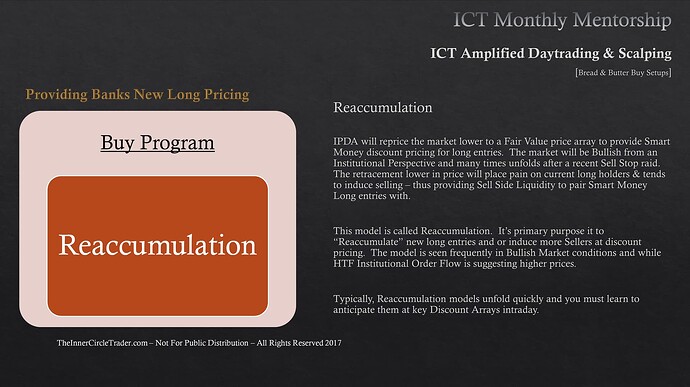 Bread & Butter Buy Setups - Reaccumulation