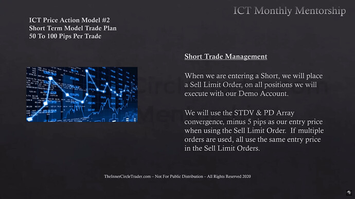 Short Trade Management - Trade Entry