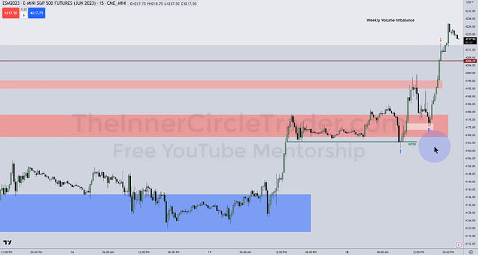 ES 15-Minute Chart