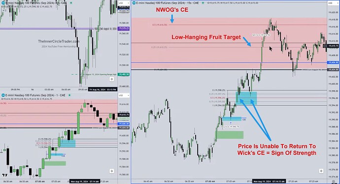 NQ Trade Example - Low-Hanging Fruit Target