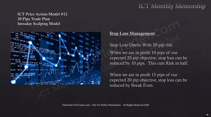Stop Loss Management