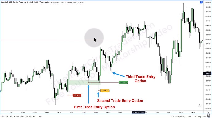 ICT 2022 YouTube Model - Possible Trade Entries