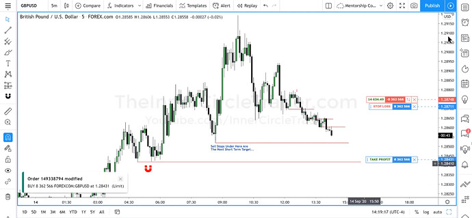 GBPUSD Short Trade Example - Trade In Progress