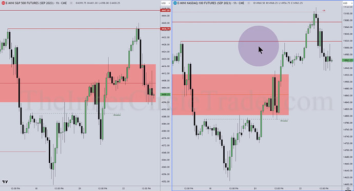 ES And NQ Top-Down Analysis - Breaker On Hourly Chart