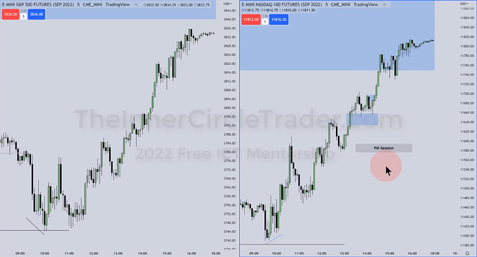 NQ Trade Example - 5-Minute Chart