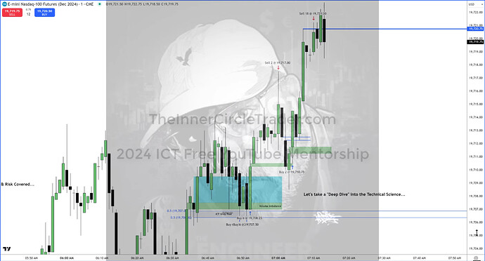 NQ Trade Example - ICT Grey Pool
