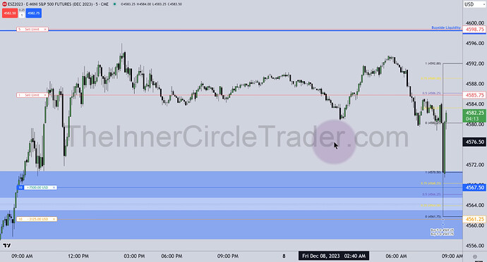 ES Trade Example - 5-Minute Chart