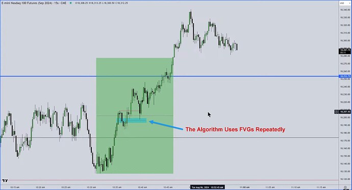 NQ - IFVG Entry