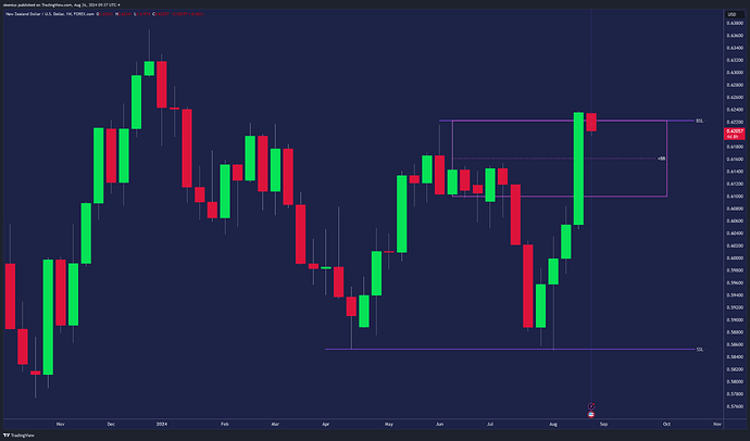 NZDUSD_2024-08-26_15-37-48_2735e