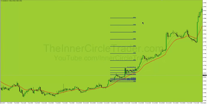 Secrets To Swing Trading - Bullish OTE Trade Example 3